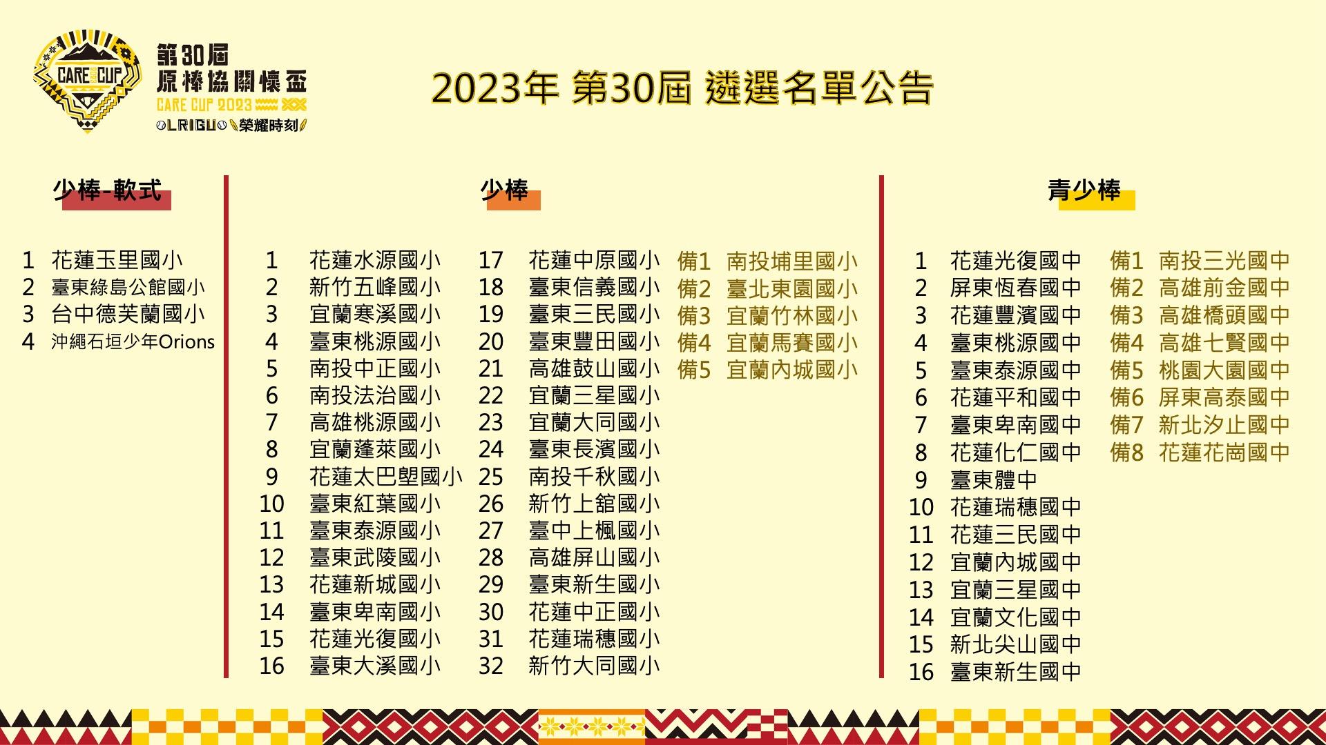 遴選名單2