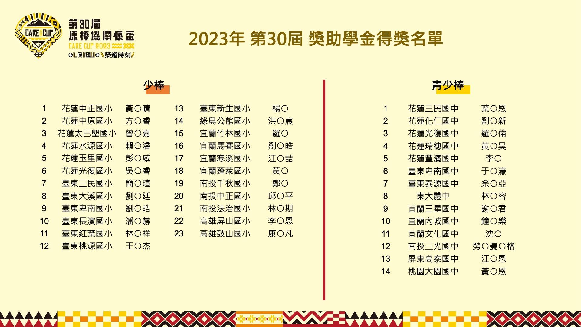 得獎名單