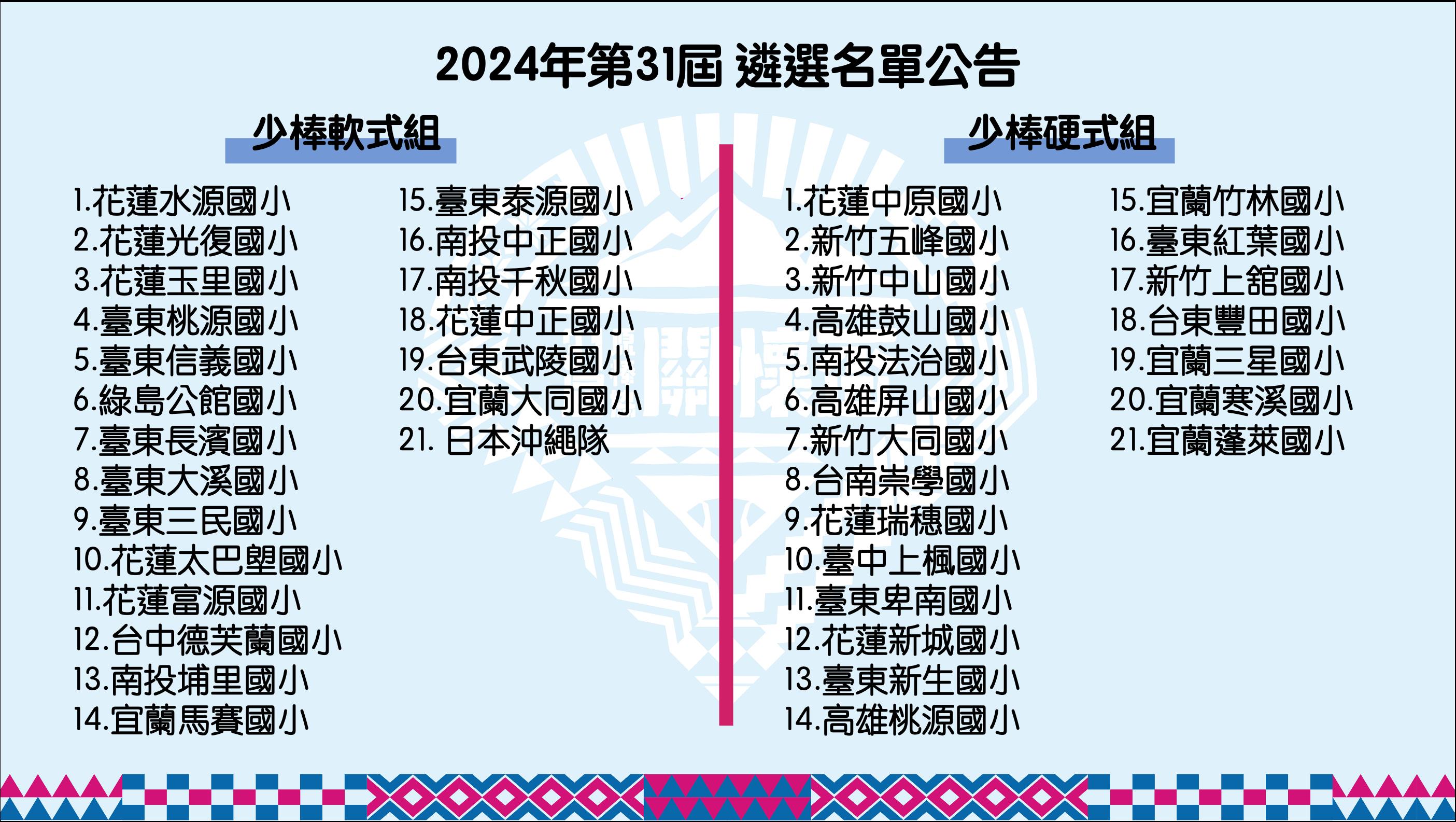 2024遴選名單_少棒組