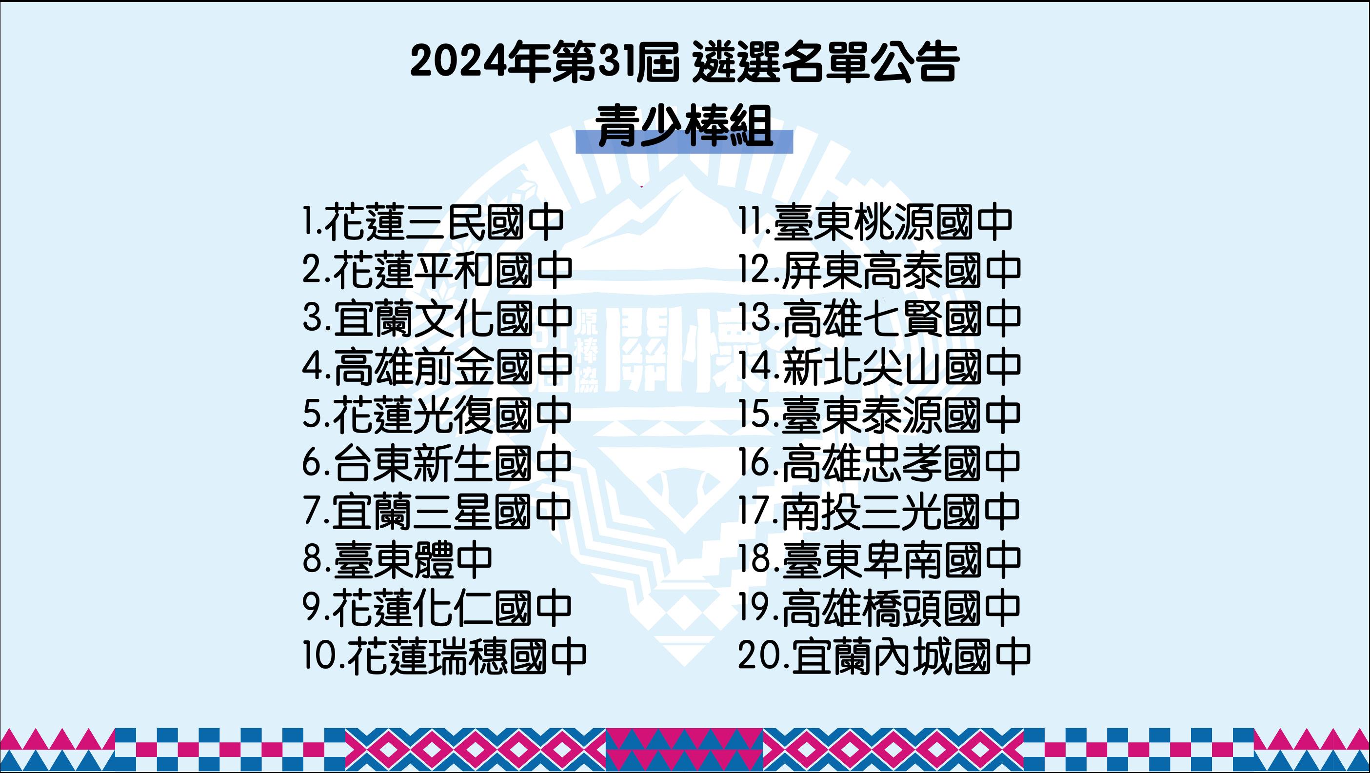 2024遴選名單_青少棒組